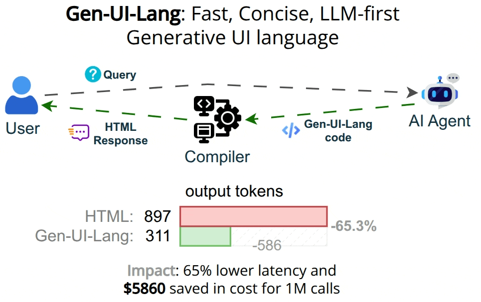 Gen-UI-Lang workflow animation